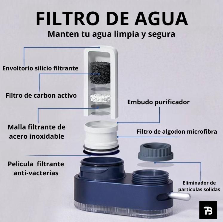 Filtro Purificador de Agua de Grifo